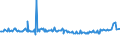 KN 02090090 /Exporte /Einheit = Preise (Euro/Tonne) /Partnerland: Luxemburg /Meldeland: Europäische Union /02090090:Geflgelfett, Unausgeschmolzen `unausgezogen`