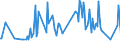 KN 02090090 /Exporte /Einheit = Preise (Euro/Tonne) /Partnerland: Norwegen /Meldeland: Europäische Union /02090090:Geflgelfett, Unausgeschmolzen `unausgezogen`