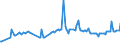 KN 02090090 /Exporte /Einheit = Preise (Euro/Tonne) /Partnerland: Schweiz /Meldeland: Europäische Union /02090090:Geflgelfett, Unausgeschmolzen `unausgezogen`