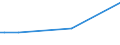 KN 02090090 /Exporte /Einheit = Preise (Euro/Tonne) /Partnerland: Estland /Meldeland: Europäische Union /02090090:Geflgelfett, Unausgeschmolzen `unausgezogen`