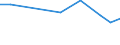 KN 02090090 /Exporte /Einheit = Preise (Euro/Tonne) /Partnerland: Lettland /Meldeland: Europäische Union /02090090:Geflgelfett, Unausgeschmolzen `unausgezogen`