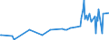 KN 02090090 /Exporte /Einheit = Preise (Euro/Tonne) /Partnerland: Tschechien /Meldeland: Europäische Union /02090090:Geflgelfett, Unausgeschmolzen `unausgezogen`