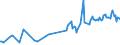 KN 02090090 /Exporte /Einheit = Preise (Euro/Tonne) /Partnerland: Rumaenien /Meldeland: Europäische Union /02090090:Geflgelfett, Unausgeschmolzen `unausgezogen`