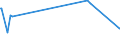 KN 02090090 /Exporte /Einheit = Preise (Euro/Tonne) /Partnerland: Albanien /Meldeland: Europäische Union /02090090:Geflgelfett, Unausgeschmolzen `unausgezogen`