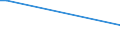 KN 02090090 /Exporte /Einheit = Preise (Euro/Tonne) /Partnerland: Ukraine /Meldeland: Europäische Union /02090090:Geflgelfett, Unausgeschmolzen `unausgezogen`