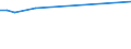 KN 02090090 /Exporte /Einheit = Preise (Euro/Tonne) /Partnerland: Georgien /Meldeland: Europäische Union /02090090:Geflgelfett, Unausgeschmolzen `unausgezogen`