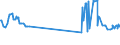 KN 02090090 /Exporte /Einheit = Preise (Euro/Tonne) /Partnerland: Bosn.-herzegowina /Meldeland: Europäische Union /02090090:Geflgelfett, Unausgeschmolzen `unausgezogen`