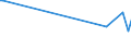 KN 02090090 /Exporte /Einheit = Preise (Euro/Tonne) /Partnerland: Serbien /Meldeland: Europäische Union /02090090:Geflgelfett, Unausgeschmolzen `unausgezogen`