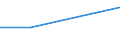 KN 02090090 /Exporte /Einheit = Preise (Euro/Tonne) /Partnerland: Gabun /Meldeland: Europäische Union /02090090:Geflgelfett, Unausgeschmolzen `unausgezogen`