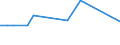 KN 02090090 /Exporte /Einheit = Preise (Euro/Tonne) /Partnerland: Kanada /Meldeland: Europäische Union /02090090:Geflgelfett, Unausgeschmolzen `unausgezogen`