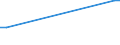 KN 02090090 /Exporte /Einheit = Preise (Euro/Tonne) /Partnerland: Israel /Meldeland: Europäische Union /02090090:Geflgelfett, Unausgeschmolzen `unausgezogen`