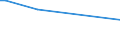 KN 02090090 /Exporte /Einheit = Preise (Euro/Tonne) /Partnerland: Australien /Meldeland: Europäische Union /02090090:Geflgelfett, Unausgeschmolzen `unausgezogen`