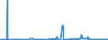 KN 02090090 /Exporte /Einheit = Preise (Euro/Tonne) /Partnerland: Extra-eur /Meldeland: Europäische Union /02090090:Geflgelfett, Unausgeschmolzen `unausgezogen`