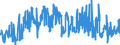 CN 02101111 /Exports /Unit = Prices (Euro/ton) /Partner: Spain /Reporter: Eur27_2020 /02101111:Domestic Swine Hams and Cuts Thereof, Salted or in Brine, With Bone In