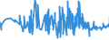 CN 02101111 /Exports /Unit = Prices (Euro/ton) /Partner: Canary /Reporter: Eur27_2020 /02101111:Domestic Swine Hams and Cuts Thereof, Salted or in Brine, With Bone In