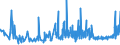 CN 02101111 /Exports /Unit = Prices (Euro/ton) /Partner: Switzerland /Reporter: Eur27_2020 /02101111:Domestic Swine Hams and Cuts Thereof, Salted or in Brine, With Bone In