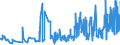 CN 02101111 /Exports /Unit = Prices (Euro/ton) /Partner: Gibraltar /Reporter: Eur27_2020 /02101111:Domestic Swine Hams and Cuts Thereof, Salted or in Brine, With Bone In