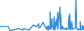 CN 02101111 /Exports /Unit = Prices (Euro/ton) /Partner: Estonia /Reporter: Eur27_2020 /02101111:Domestic Swine Hams and Cuts Thereof, Salted or in Brine, With Bone In