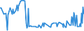 CN 02101111 /Exports /Unit = Prices (Euro/ton) /Partner: Morocco /Reporter: Eur27_2020 /02101111:Domestic Swine Hams and Cuts Thereof, Salted or in Brine, With Bone In