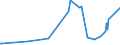 KN 02101111 /Exporte /Einheit = Preise (Euro/Tonne) /Partnerland: Guinea-biss. /Meldeland: Eur27_2020 /02101111:Schinken und Teile Davon, mit Knochen, von Hausschweinen, Gesalzen Oder in Salzlake