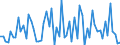 KN 02101119 /Exporte /Einheit = Preise (Euro/Tonne) /Partnerland: Ver.koenigreich(Ohne Nordirland) /Meldeland: Eur27_2020 /02101119:Schultern und Teile Davon, mit Knochen, von Hausschweinen, Gesalzen Oder in Salzlake