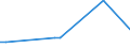 KN 02101119 /Exporte /Einheit = Preise (Euro/Tonne) /Partnerland: Russland /Meldeland: Eur27 /02101119:Schultern und Teile Davon, mit Knochen, von Hausschweinen, Gesalzen Oder in Salzlake