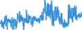 CN 02101131 /Exports /Unit = Prices (Euro/ton) /Partner: Belgium /Reporter: Eur27_2020 /02101131:Domestic Swine Hams and Cuts Thereof, Dried or Smoked, With Bone In