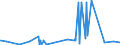 CN 02101131 /Exports /Unit = Prices (Euro/ton) /Partner: Nigeria /Reporter: Eur27_2020 /02101131:Domestic Swine Hams and Cuts Thereof, Dried or Smoked, With Bone In