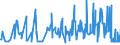 CN 02101131 /Exports /Unit = Prices (Euro/ton) /Partner: Equat.guinea /Reporter: Eur27_2020 /02101131:Domestic Swine Hams and Cuts Thereof, Dried or Smoked, With Bone In