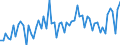 CN 02101139 /Exports /Unit = Prices (Euro/ton) /Partner: United Kingdom(Excluding Northern Ireland) /Reporter: Eur27_2020 /02101139:Domestic Swine Shoulders and Cuts Thereof, Dried or Smoked, With Bone In