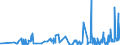 CN 02101190 /Exports /Unit = Prices (Euro/ton) /Partner: Norway /Reporter: Eur27_2020 /02101190:Hams, Shoulders and Cuts Thereof of Non-domestic Swine, Salted, in Brine, Dried or Smoked, With Bone In