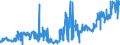 CN 02101211 /Exports /Unit = Prices (Euro/ton) /Partner: Netherlands /Reporter: Eur27_2020 /02101211:Bellies `streaky` and Cuts Thereof of Domestic Swine, Salted or in Brine