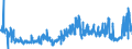 CN 02101211 /Exports /Unit = Prices (Euro/ton) /Partner: Ireland /Reporter: Eur27_2020 /02101211:Bellies `streaky` and Cuts Thereof of Domestic Swine, Salted or in Brine