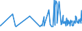 CN 02101211 /Exports /Unit = Prices (Euro/ton) /Partner: Norway /Reporter: Eur27_2020 /02101211:Bellies `streaky` and Cuts Thereof of Domestic Swine, Salted or in Brine