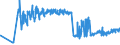 KN 02101211 /Exporte /Einheit = Preise (Euro/Tonne) /Partnerland: Finnland /Meldeland: Eur27_2020 /02101211:Bäuche `bauchspeck` und Teile Davon, von Hausschweinen, Gesalzen Oder in Salzlake