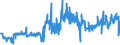 KN 02101211 /Exporte /Einheit = Preise (Euro/Tonne) /Partnerland: Oesterreich /Meldeland: Eur27_2020 /02101211:Bäuche `bauchspeck` und Teile Davon, von Hausschweinen, Gesalzen Oder in Salzlake