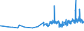 CN 02101211 /Exports /Unit = Prices (Euro/ton) /Partner: Gibraltar /Reporter: Eur27_2020 /02101211:Bellies `streaky` and Cuts Thereof of Domestic Swine, Salted or in Brine