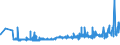 CN 02101211 /Exports /Unit = Prices (Euro/ton) /Partner: Turkey /Reporter: Eur27_2020 /02101211:Bellies `streaky` and Cuts Thereof of Domestic Swine, Salted or in Brine