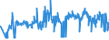 CN 02101211 /Exports /Unit = Prices (Euro/ton) /Partner: Czech Rep. /Reporter: Eur27_2020 /02101211:Bellies `streaky` and Cuts Thereof of Domestic Swine, Salted or in Brine