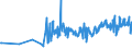 CN 02101211 /Exports /Unit = Prices (Euro/ton) /Partner: Slovakia /Reporter: Eur27_2020 /02101211:Bellies `streaky` and Cuts Thereof of Domestic Swine, Salted or in Brine