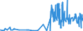 CN 02101211 /Exports /Unit = Prices (Euro/ton) /Partner: Bulgaria /Reporter: Eur27_2020 /02101211:Bellies `streaky` and Cuts Thereof of Domestic Swine, Salted or in Brine