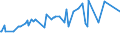 CN 02101211 /Exports /Unit = Prices (Euro/ton) /Partner: Mali /Reporter: Eur27_2020 /02101211:Bellies `streaky` and Cuts Thereof of Domestic Swine, Salted or in Brine