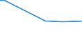 CN 02101211 /Exports /Unit = Prices (Euro/ton) /Partner: Niger /Reporter: Eur27_2020 /02101211:Bellies `streaky` and Cuts Thereof of Domestic Swine, Salted or in Brine