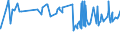 CN 02101211 /Exports /Unit = Prices (Euro/ton) /Partner: Guinea /Reporter: Eur27_2020 /02101211:Bellies `streaky` and Cuts Thereof of Domestic Swine, Salted or in Brine