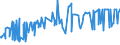 CN 02101211 /Exports /Unit = Prices (Euro/ton) /Partner: Sierra Leone /Reporter: Eur27_2020 /02101211:Bellies `streaky` and Cuts Thereof of Domestic Swine, Salted or in Brine