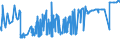 CN 02101211 /Exports /Unit = Prices (Euro/ton) /Partner: Liberia /Reporter: Eur27_2020 /02101211:Bellies `streaky` and Cuts Thereof of Domestic Swine, Salted or in Brine