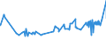 CN 02101211 /Exports /Unit = Prices (Euro/ton) /Partner: Ivory Coast /Reporter: Eur27_2020 /02101211:Bellies `streaky` and Cuts Thereof of Domestic Swine, Salted or in Brine