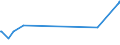 KN 02101211 /Exporte /Einheit = Preise (Euro/Tonne) /Partnerland: Benin /Meldeland: Eur27_2020 /02101211:Bäuche `bauchspeck` und Teile Davon, von Hausschweinen, Gesalzen Oder in Salzlake