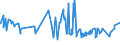 KN 02101211 /Exporte /Einheit = Preise (Euro/Tonne) /Partnerland: Nigeria /Meldeland: Eur27_2020 /02101211:Bäuche `bauchspeck` und Teile Davon, von Hausschweinen, Gesalzen Oder in Salzlake