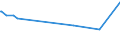 KN 02101211 /Exporte /Einheit = Preise (Euro/Tonne) /Partnerland: S.tome /Meldeland: Europäische Union /02101211:Bäuche `bauchspeck` und Teile Davon, von Hausschweinen, Gesalzen Oder in Salzlake